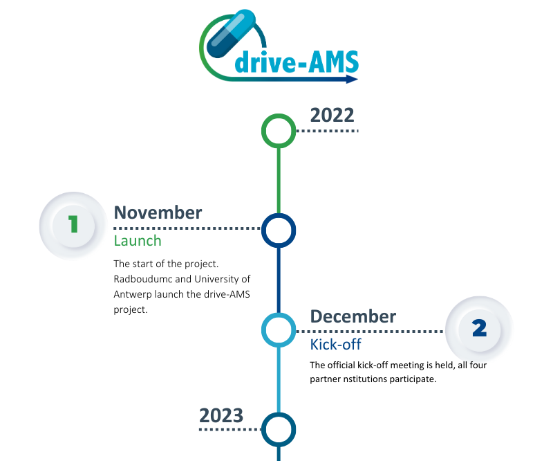 Read more about the article One year of drive-AMS
