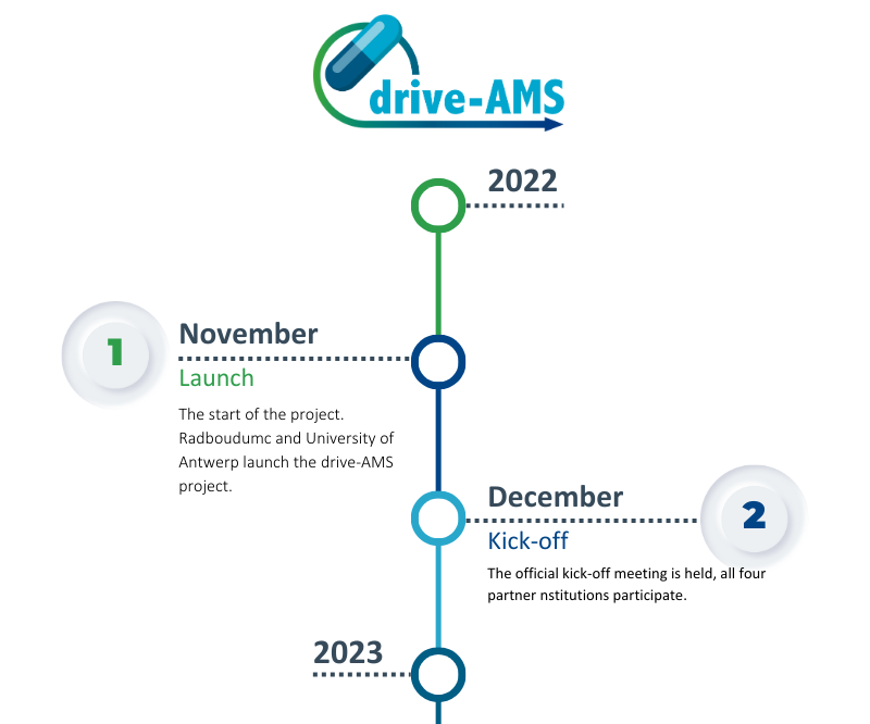 Подробнее о статье One year of drive-AMS