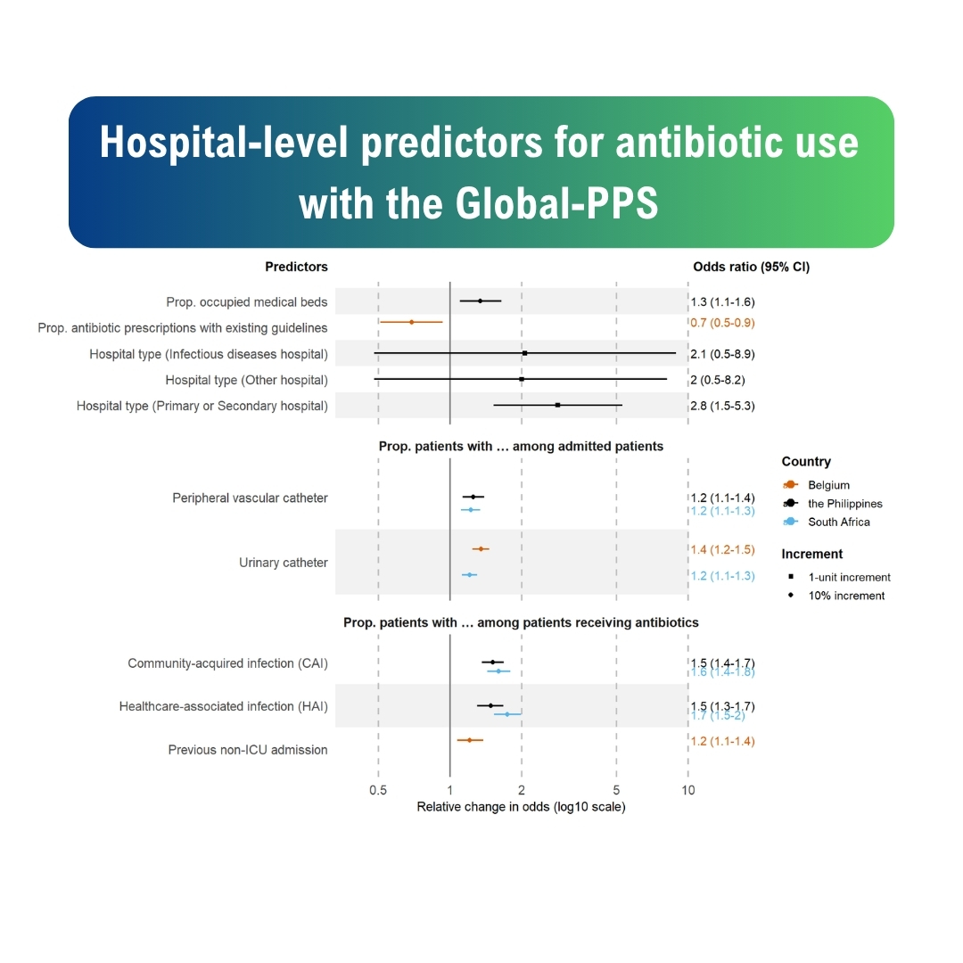 اقرأ المزيد عن المقال New publication: Identifying hospital-level predictors for antibiotic use with the Global-PPS